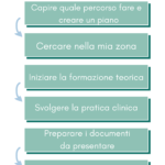 percorsi per pratica clinica IBCLC