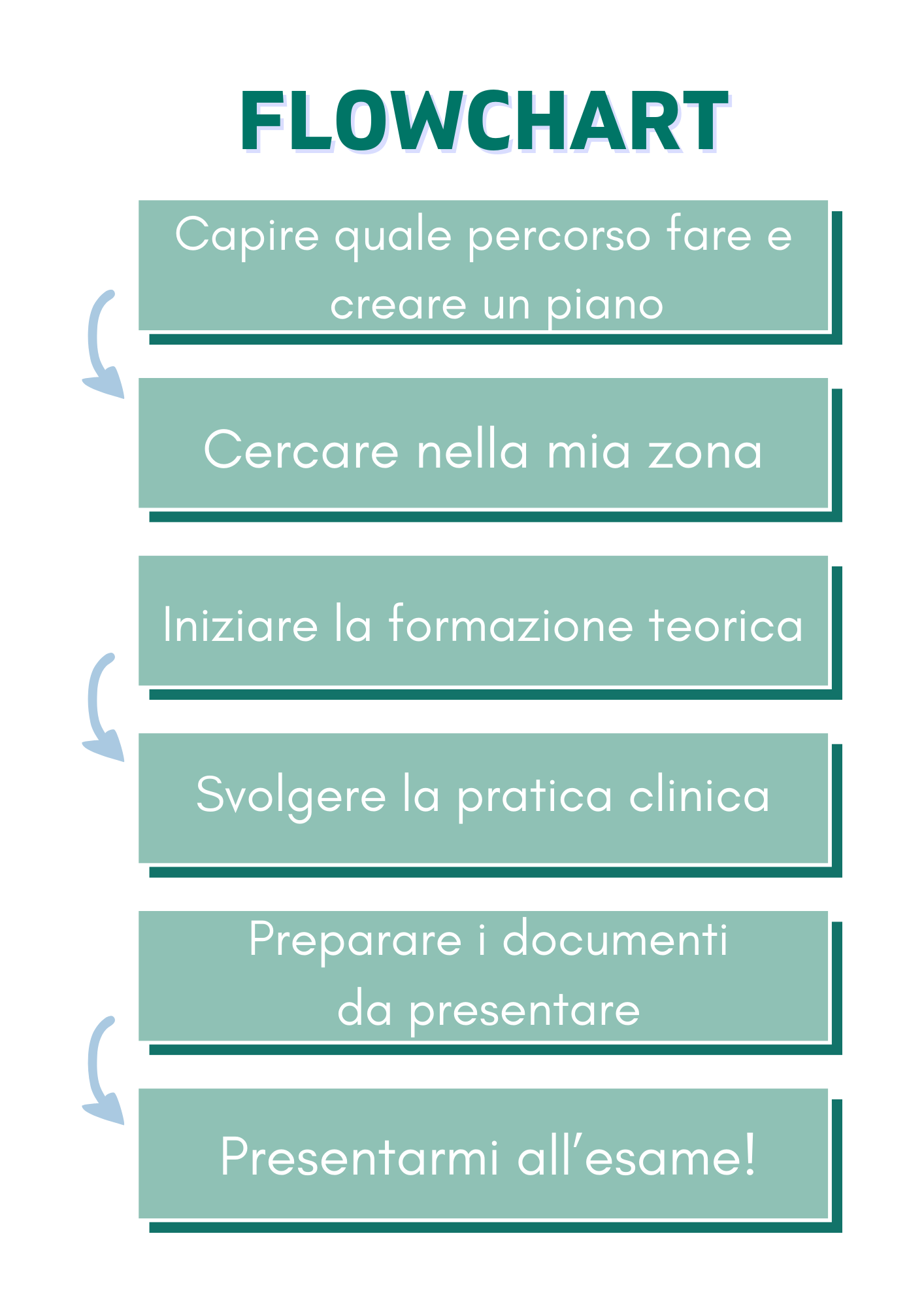 percorsi per pratica clinica IBCLC